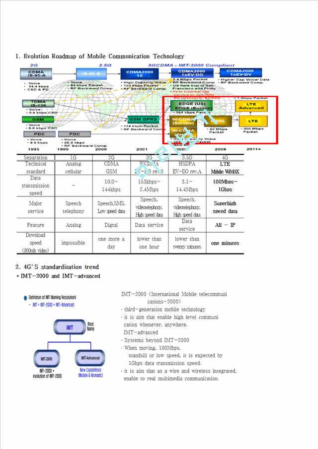 Beginning of the 4G-LTE & Wimax,4G,LTE,wimax   (3 )